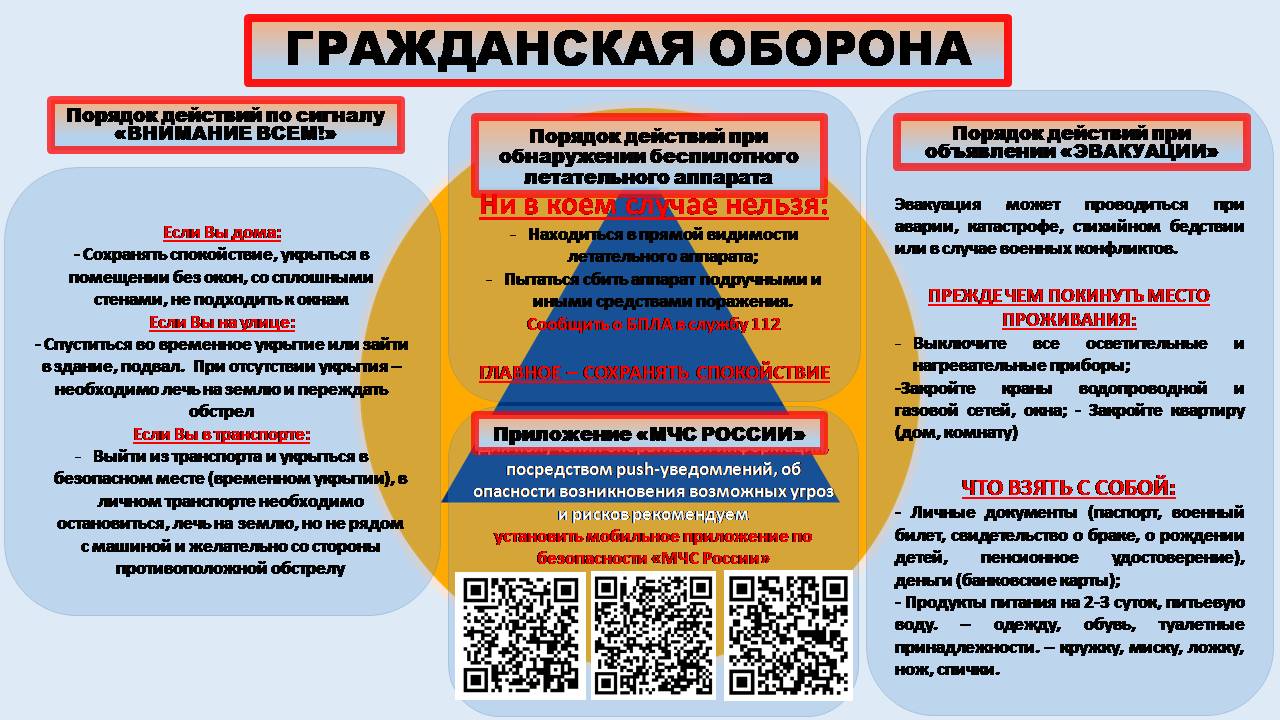 ПАМЯТКА по действиям при обнаружении в воздушном пространстве или на поверхности беспилотного летательного аппарата.