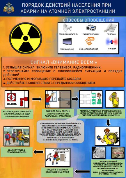 Информация о действиях при обнаружении БПЛА.
