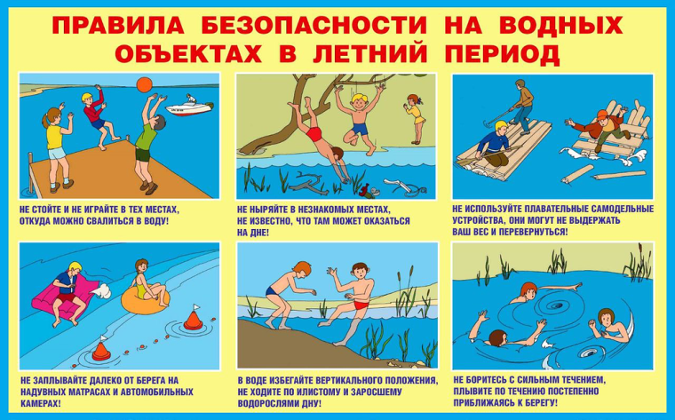 БЕЗОПАСНОСТЬ НА ВОДЕ. БЕЗОПАСНОСТЬ НА ВОДЕ.